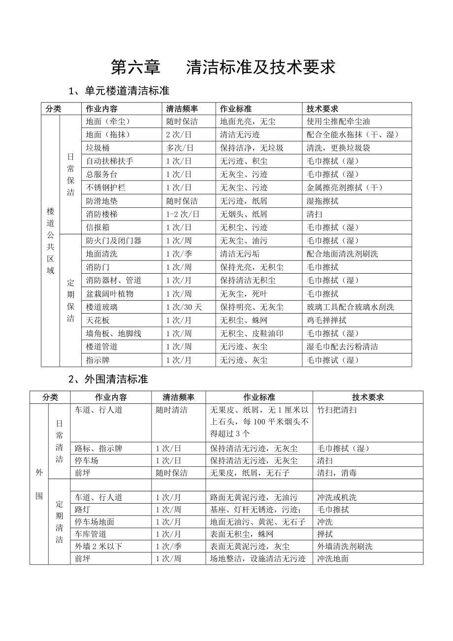 清洁标准及技术要求.doc_第1页