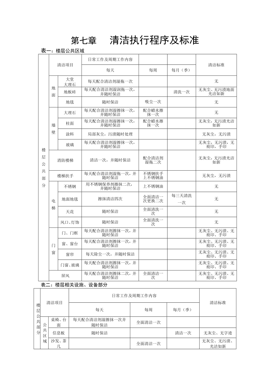 清洁标准及技术要求.doc_第2页