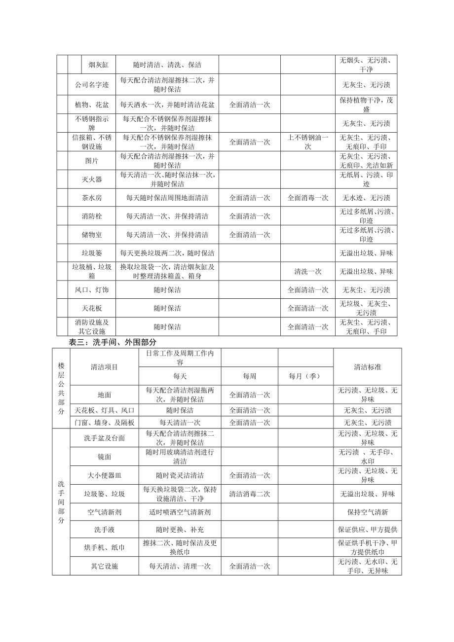 清洁标准及技术要求.doc_第3页