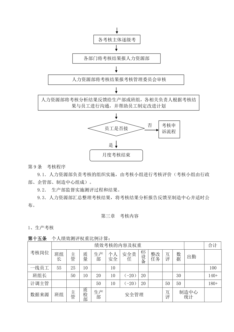 生产部绩效考核方案.doc_第3页