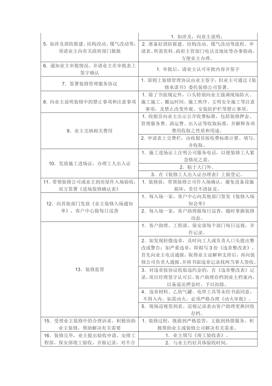 物业服务流程表.doc_第2页