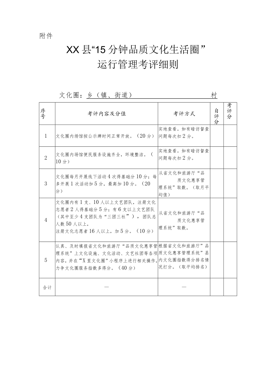 XX县“15分钟品质文化生活圈”运行管理考评补助办法.docx_第3页