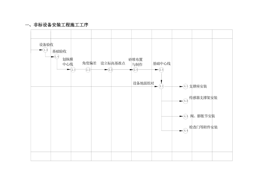 水泥机械设备安装作业指导书.doc_第2页