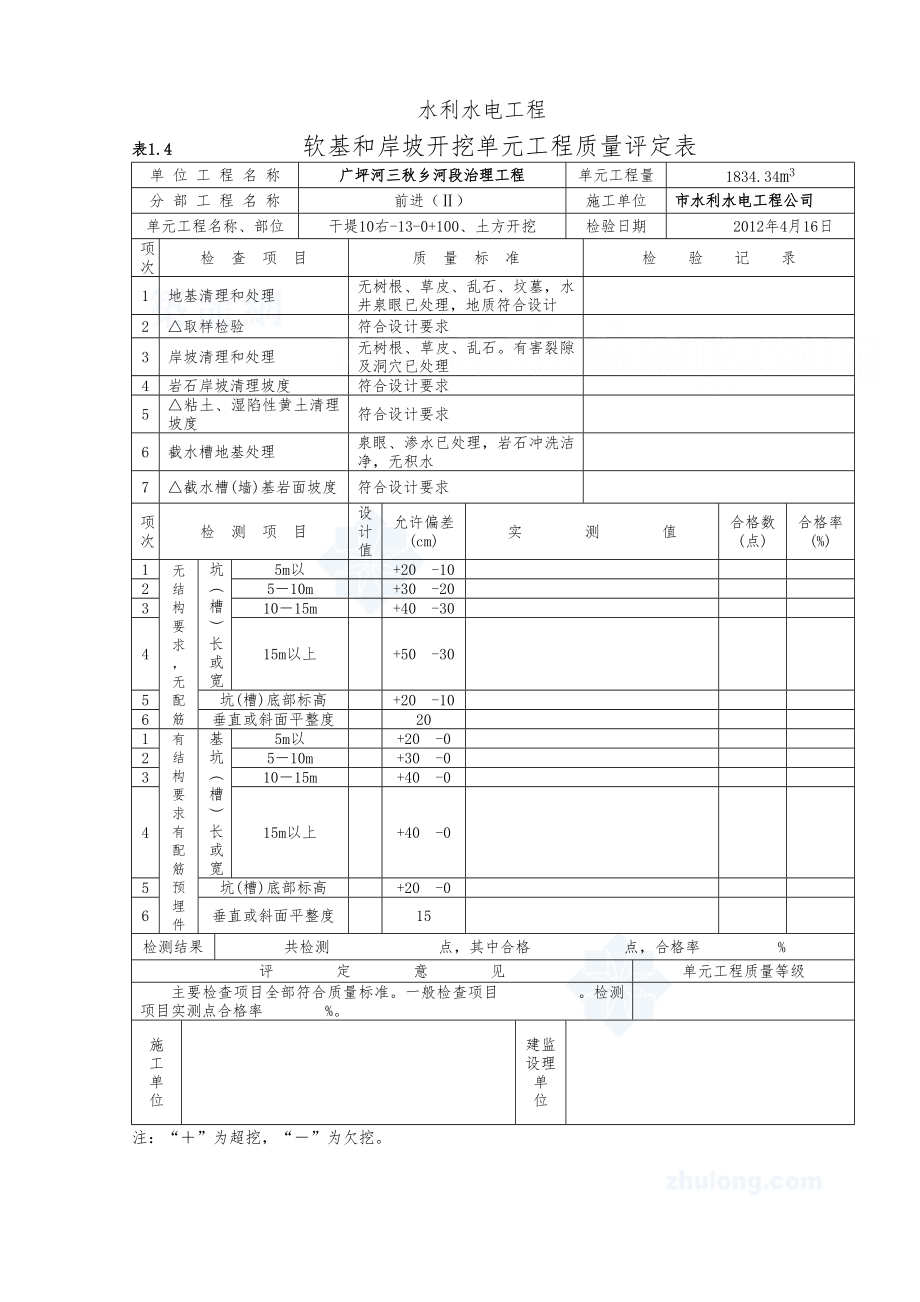 水利水电工程质量评定资料全.doc_第1页