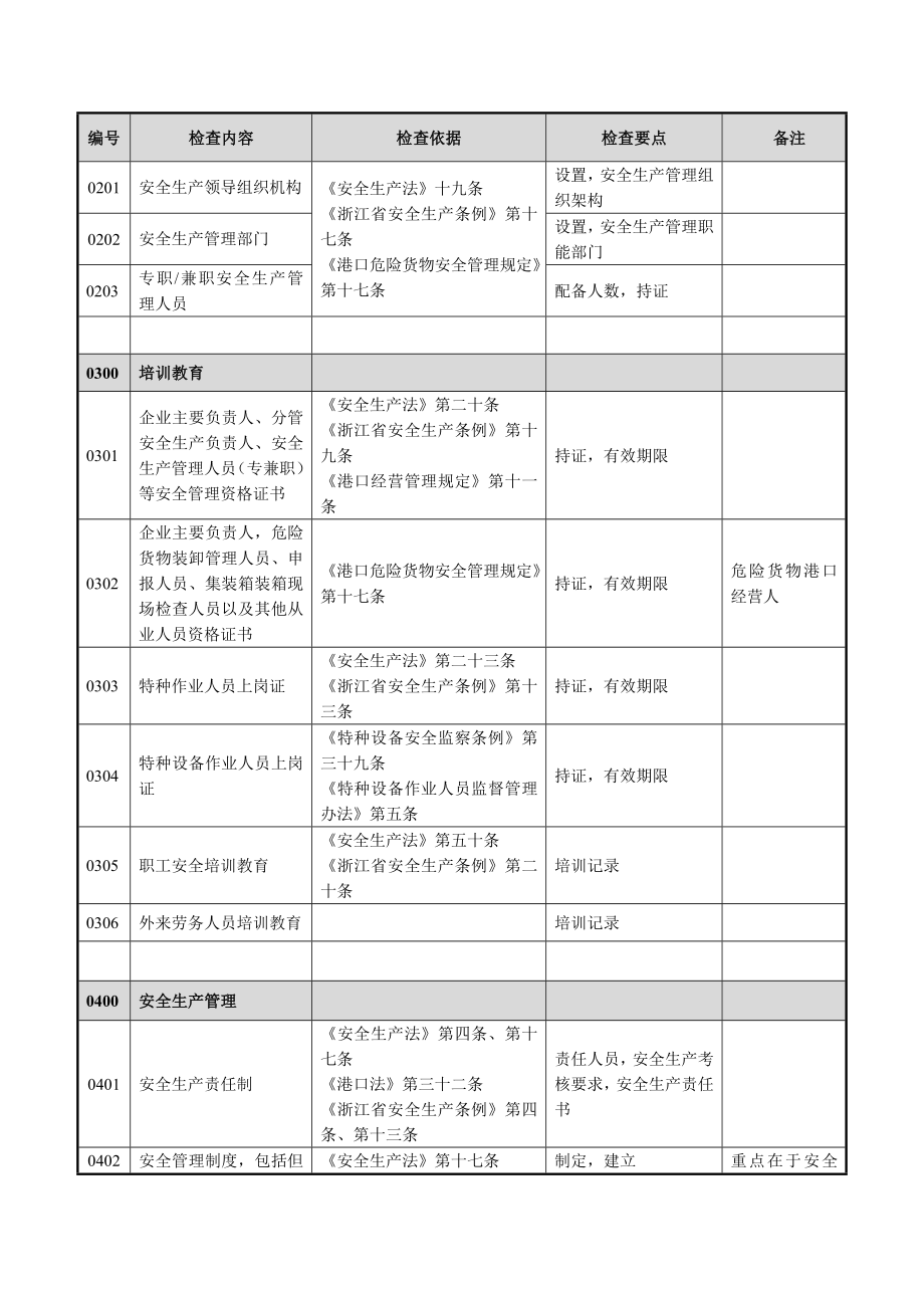 港口安全生产检查指南要点.doc_第2页