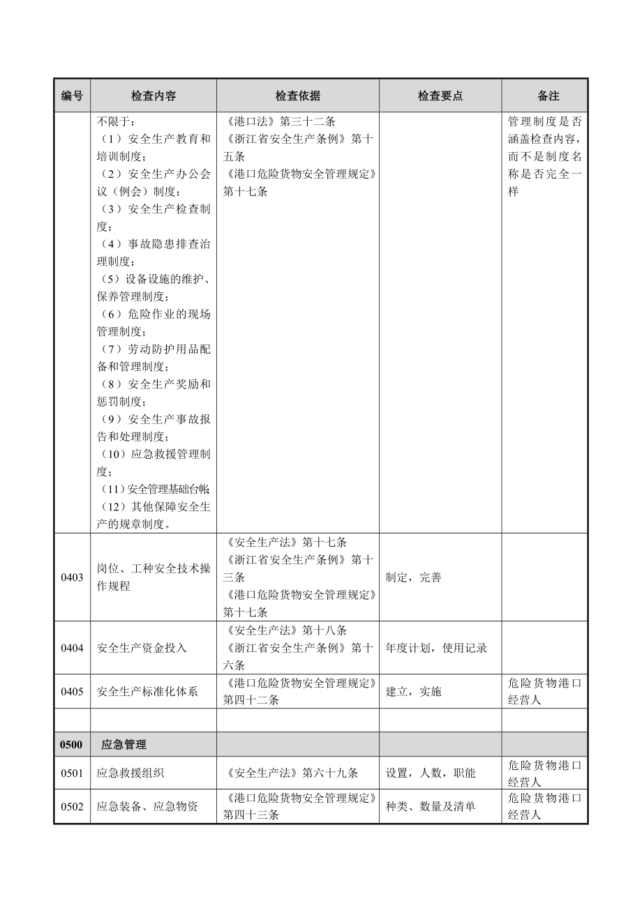 港口安全生产检查指南要点.doc_第3页