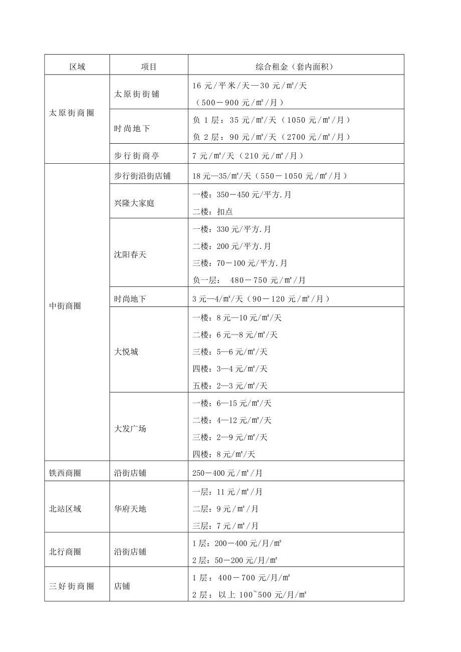 租金方案与招商政策.doc_第2页