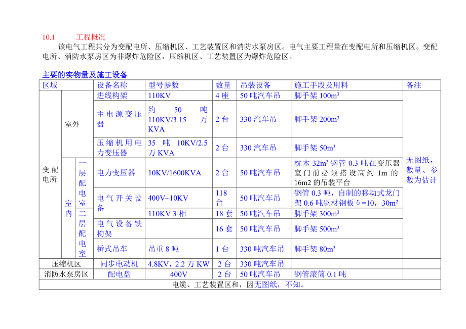 西气东输管道工程蒲县压气站工程电气施工方案.doc_第1页