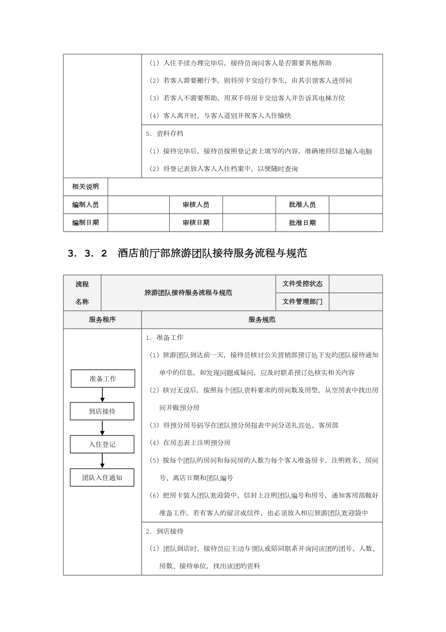 酒店接待服务流程与规范.doc_第2页