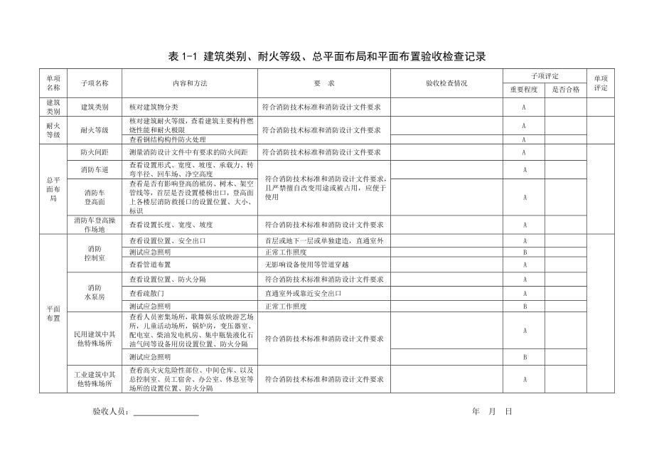 消防工程自验收表格.doc_第2页