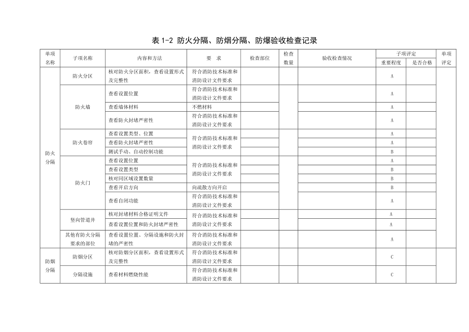 消防工程自验收表格.doc_第3页