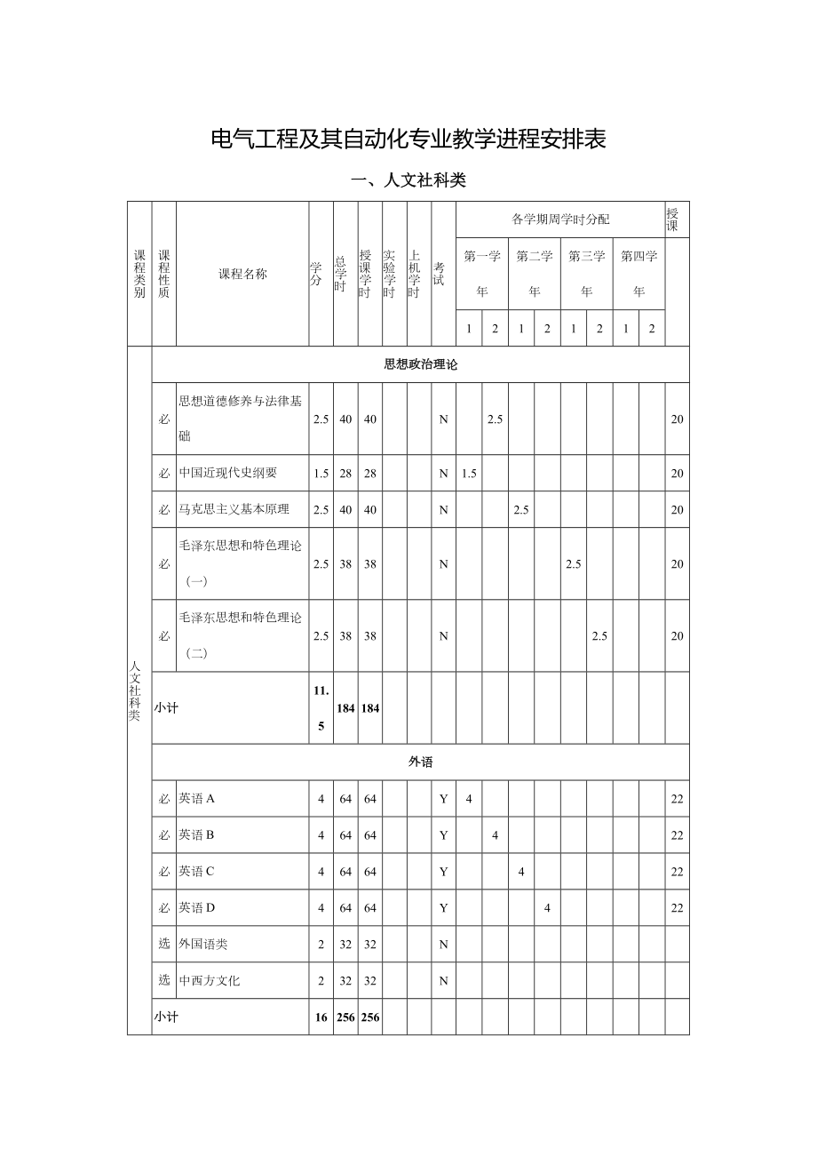 电气工程及其自动化专业教学进程安排表.doc_第1页