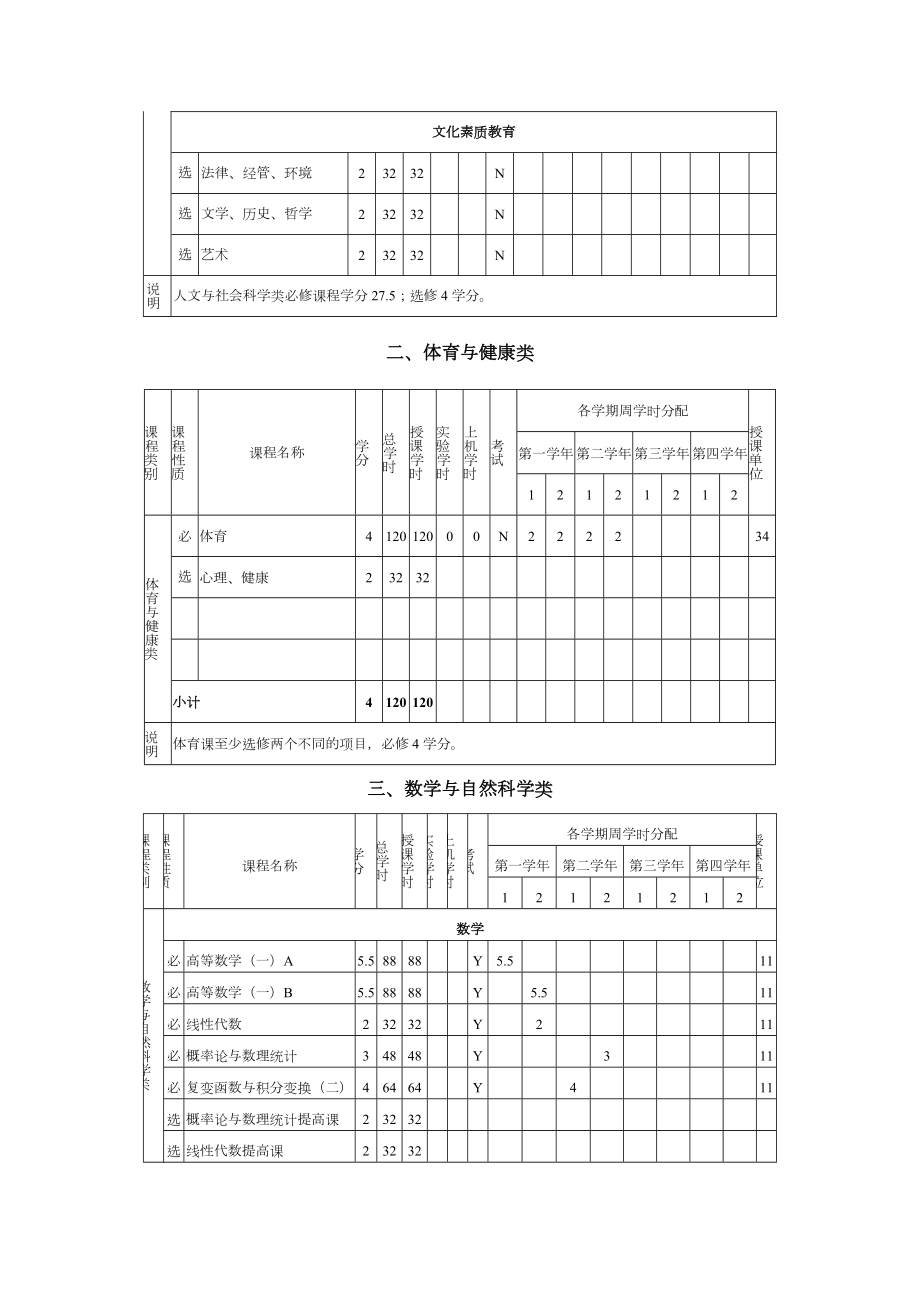 电气工程及其自动化专业教学进程安排表.doc_第2页