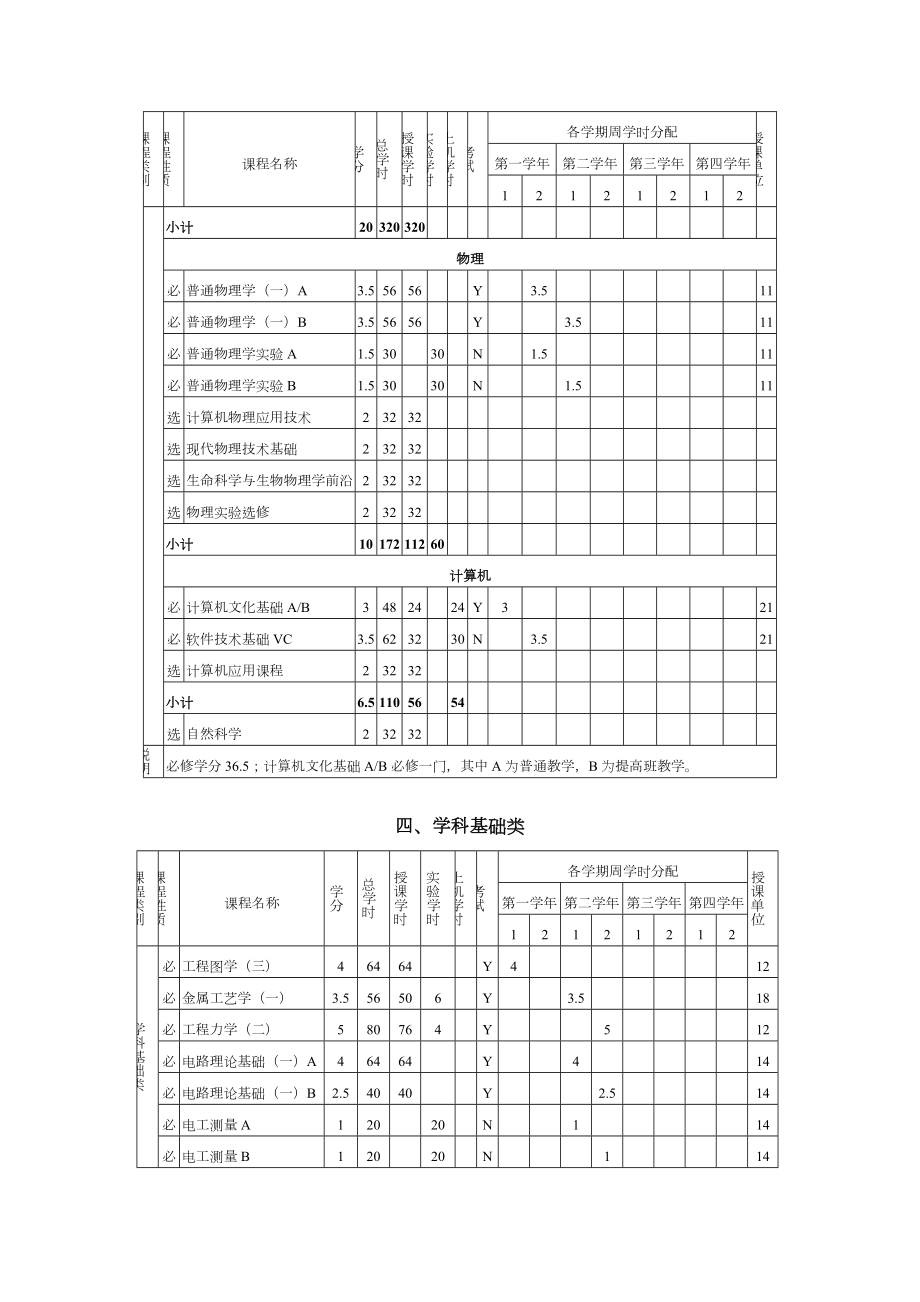 电气工程及其自动化专业教学进程安排表.doc_第3页