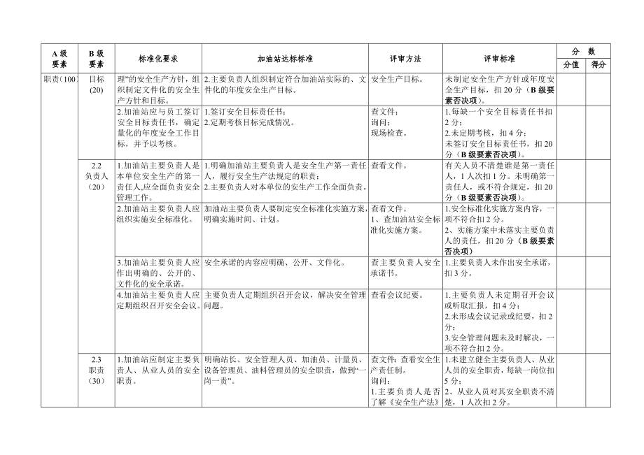 潍坊加油站安全生产标准化评审标准.doc_第2页