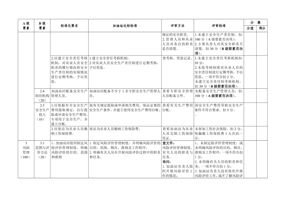 潍坊加油站安全生产标准化评审标准.doc_第3页