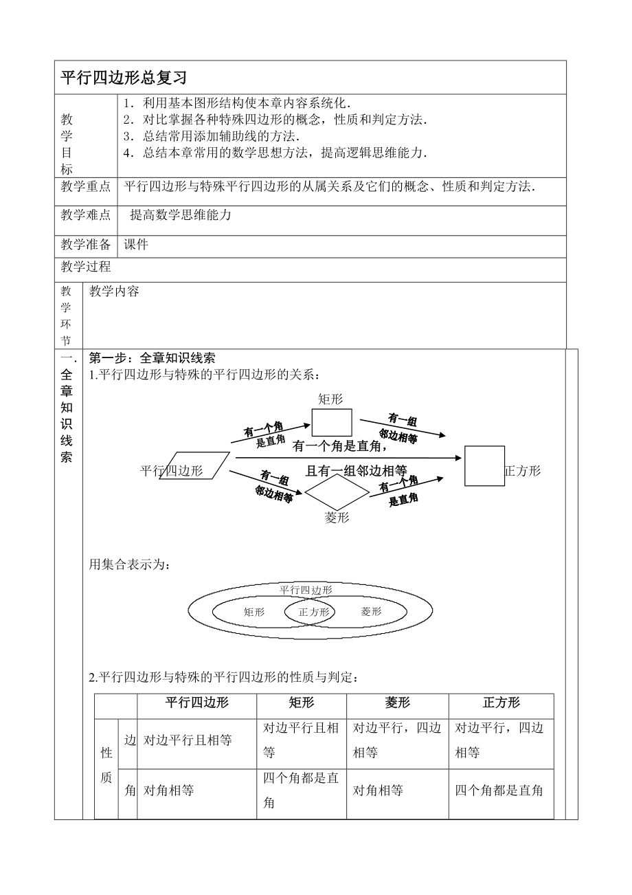 第十八章平行四边形全章复习练习题.doc_第1页