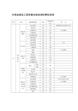 甘肃省建设工程质量试验检测收费标准.doc