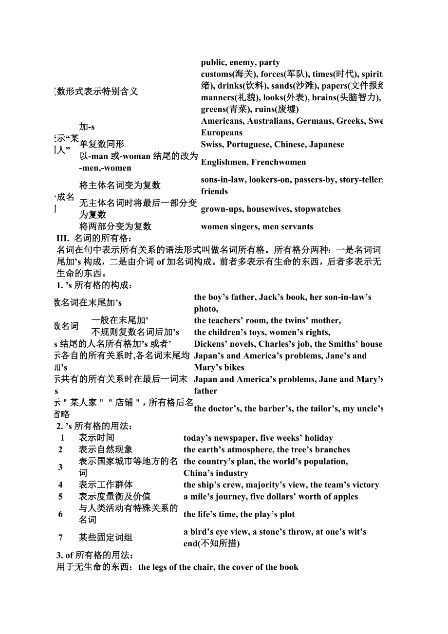 牛津版初中英语语法大全.doc_第3页