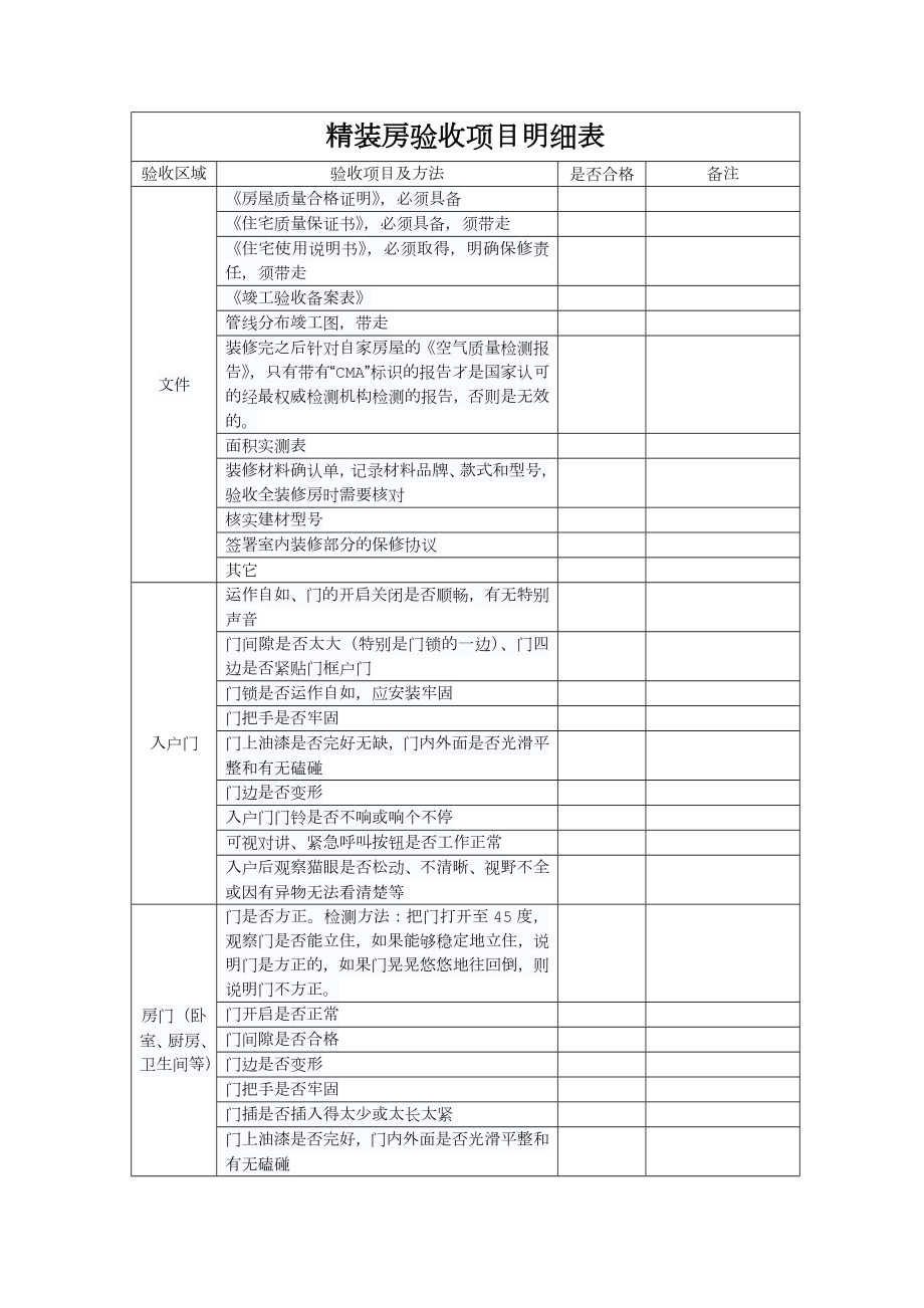 精装房验房项目汇总表格.doc_第1页