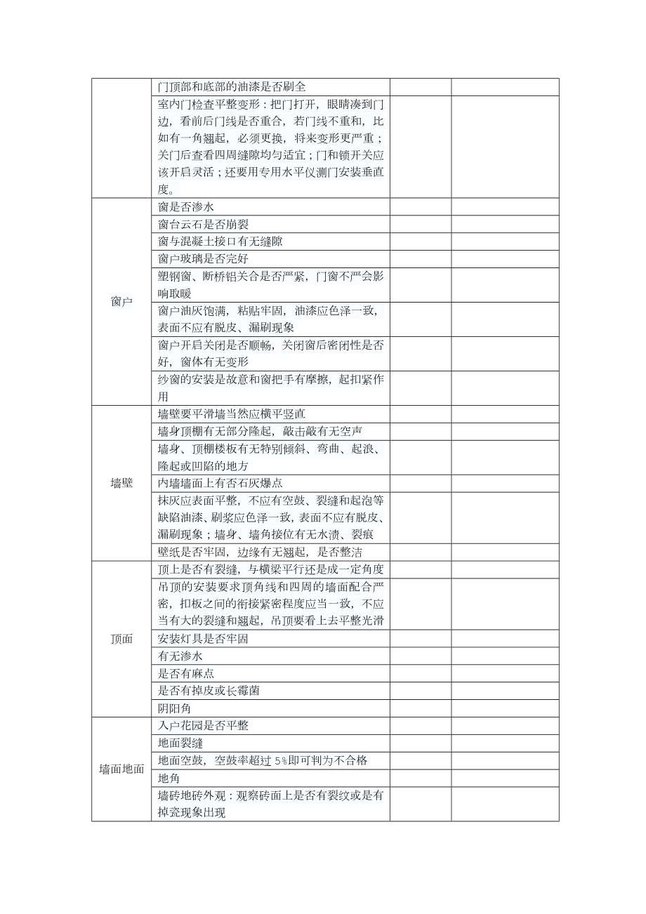 精装房验房项目汇总表格.doc_第2页