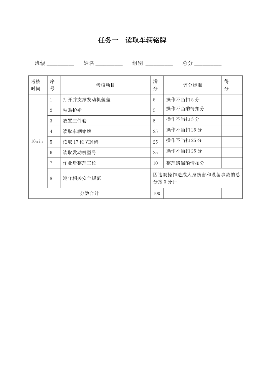 汽车发动机维修考核标准表.doc_第2页