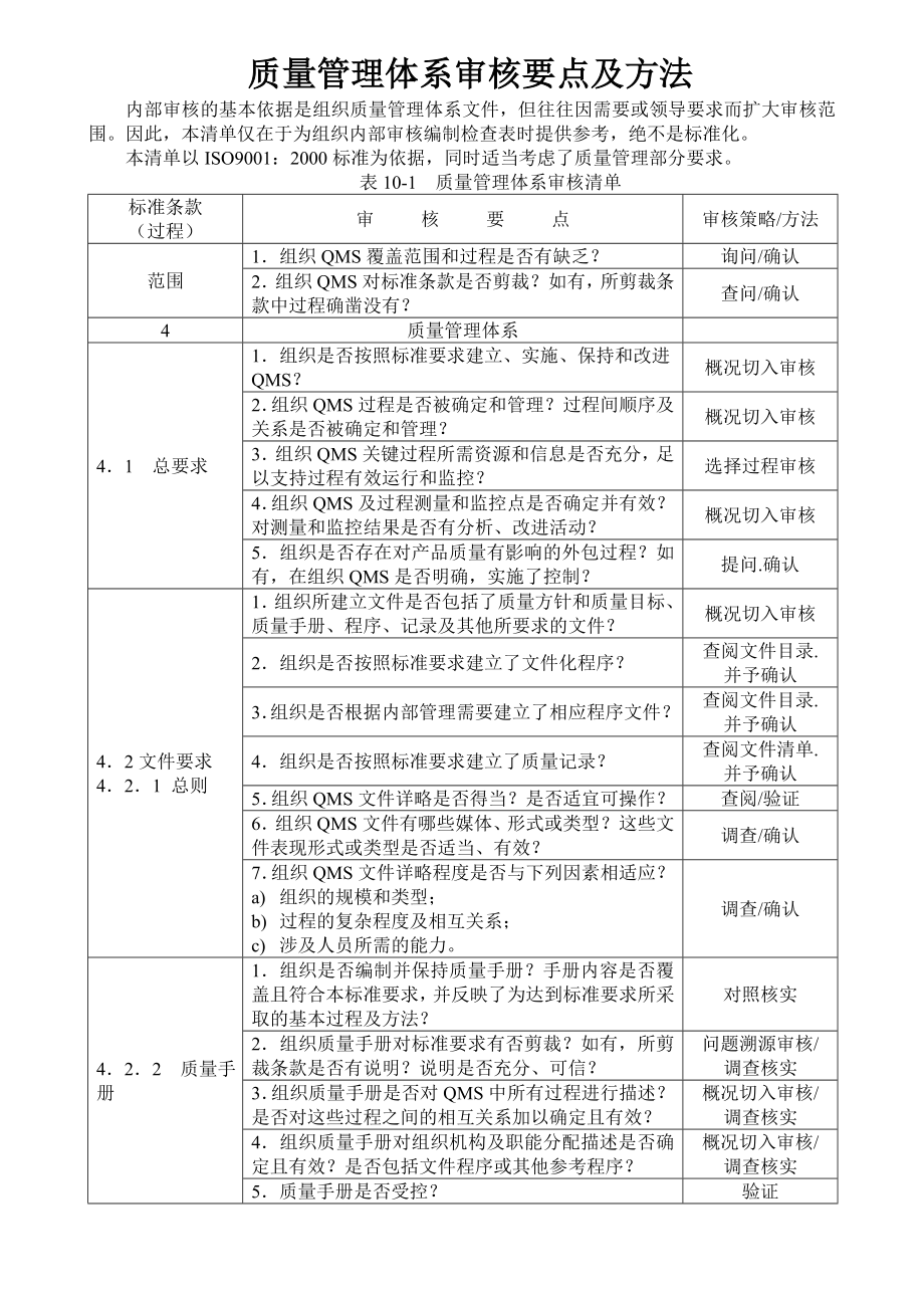 质量管理体系审核要点及方法.doc_第1页