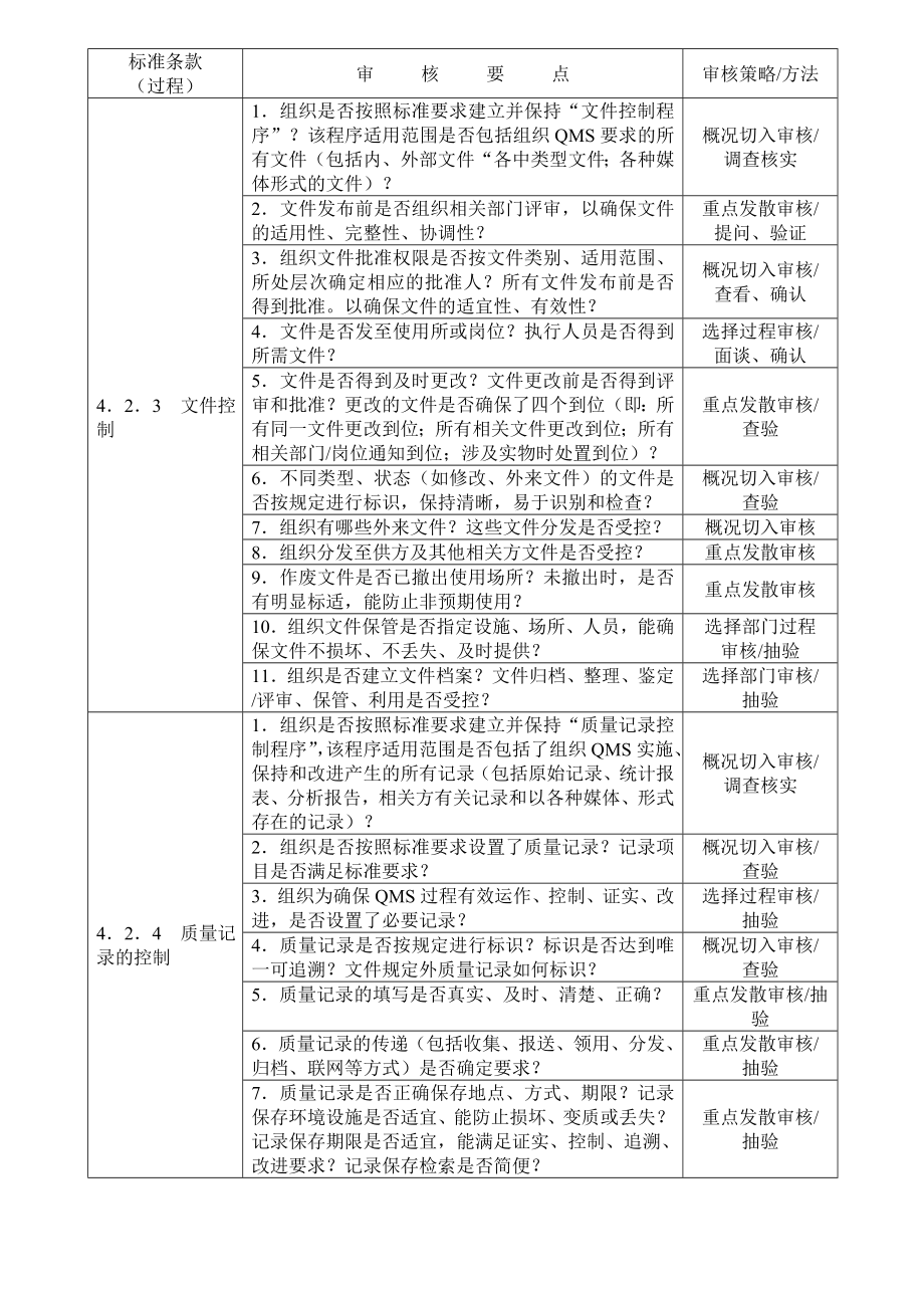 质量管理体系审核要点及方法.doc_第2页