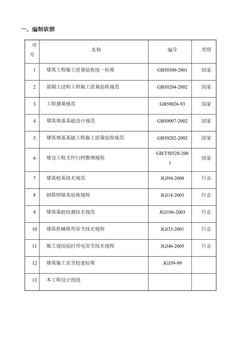 桩头破除施工方案.docx_第3页