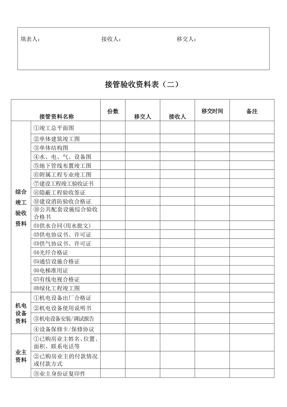 物业接管验收管理表格.doc_第3页