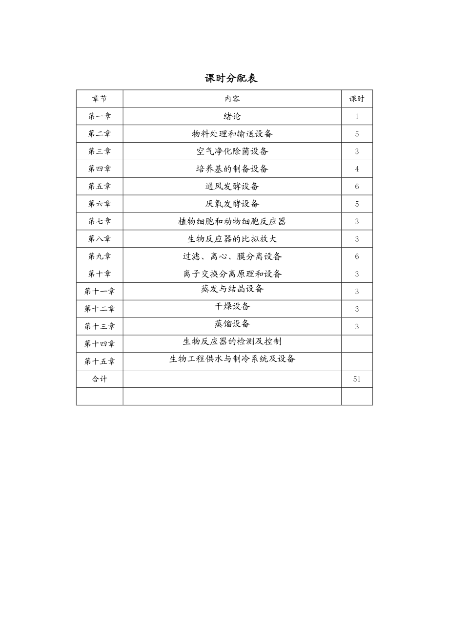 生物工程设备教学大纲.doc_第3页