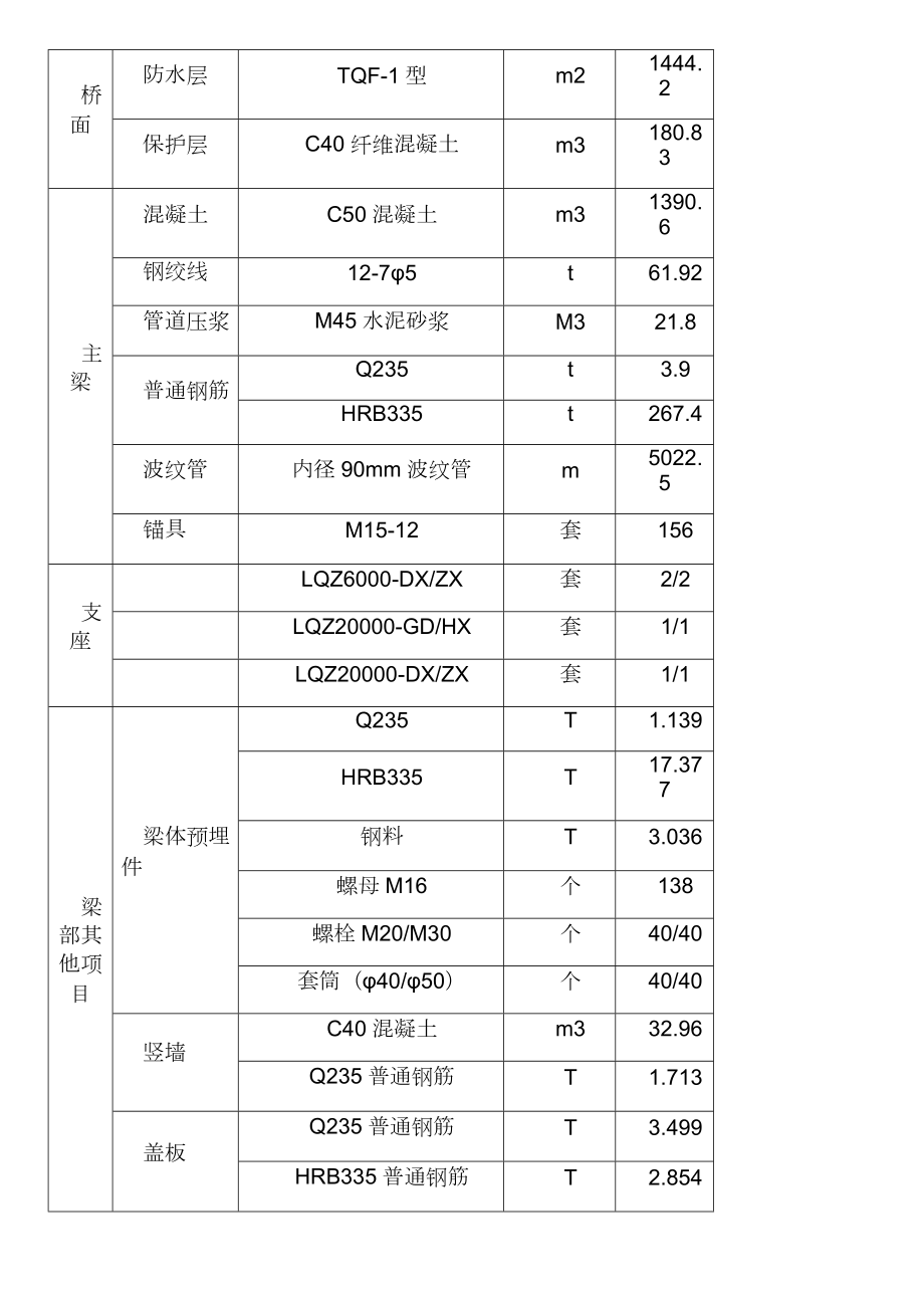 梅村特大桥连续梁施工方案(07年9月).doc_第3页