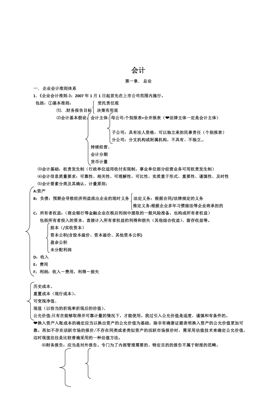 注册会计师CPA知识点复习重点总结.docx_第1页