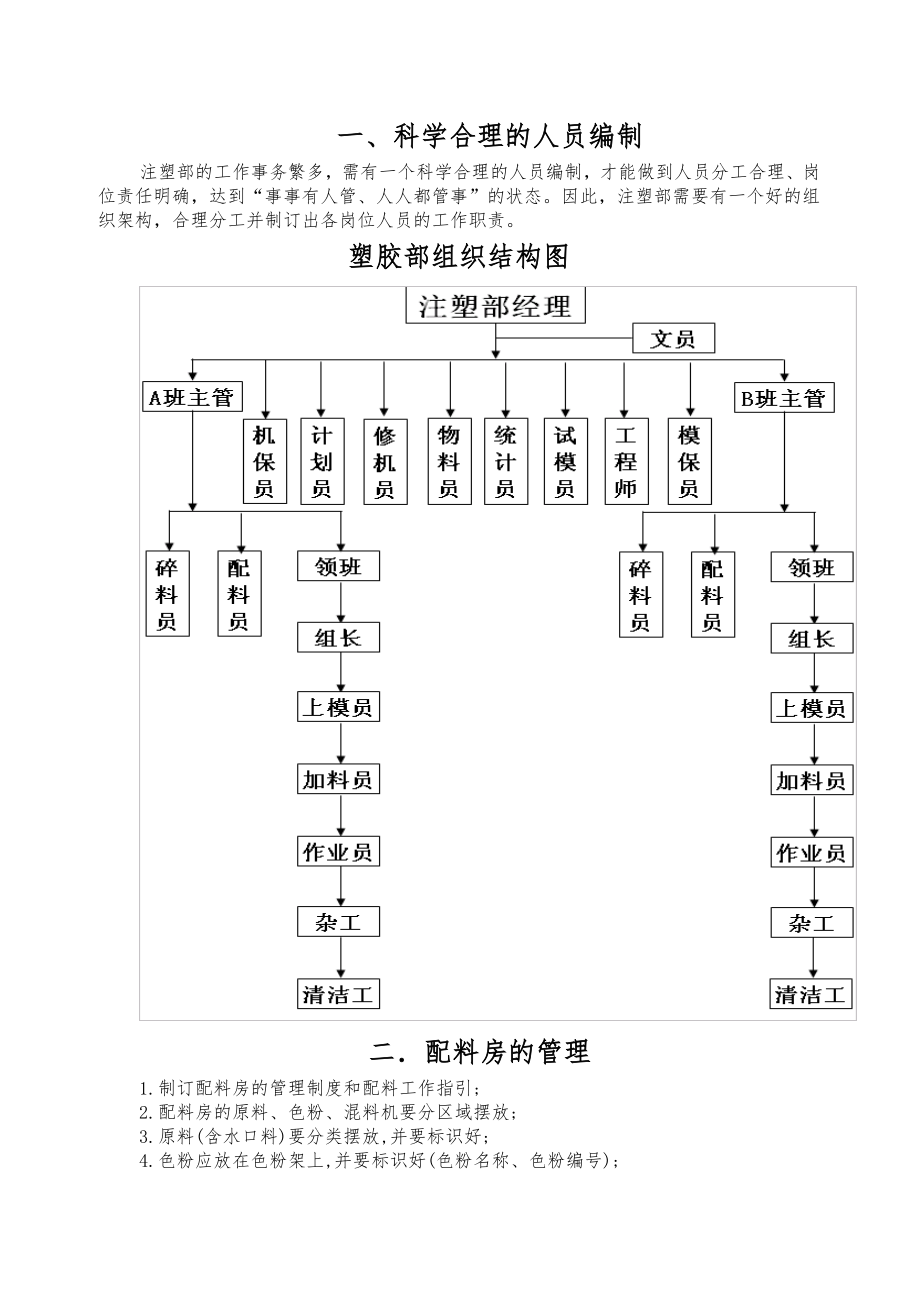 注塑车间管理各种资料全.doc_第2页