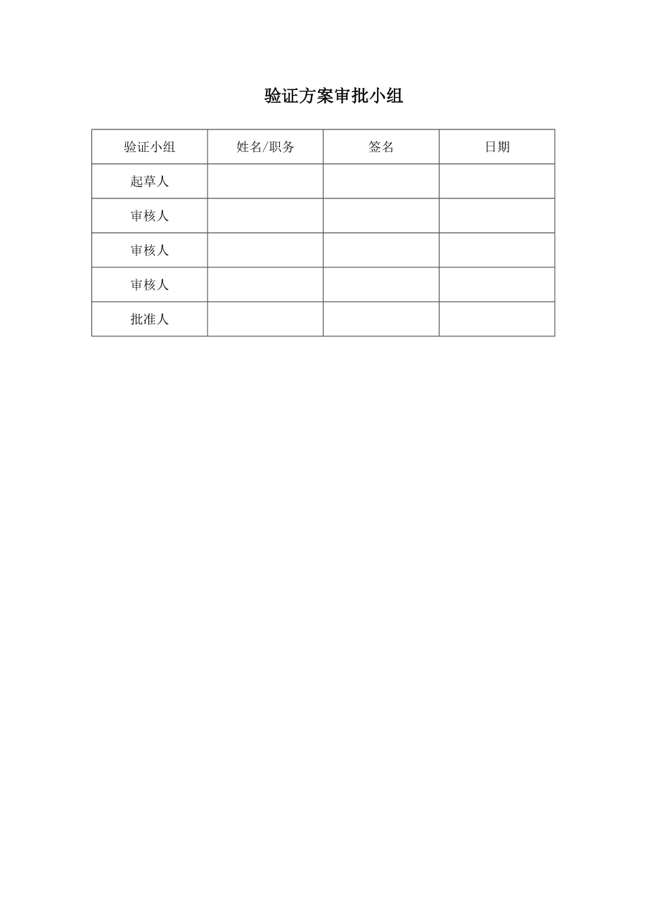 气相色谱仪验证方案.doc_第1页