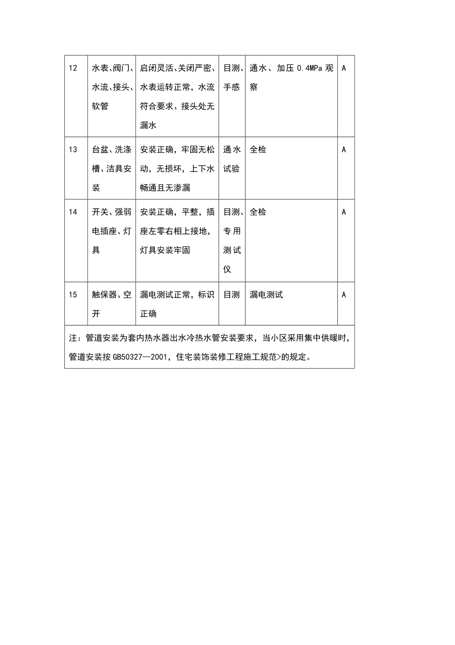 水电验收要求及方法要点.doc_第3页