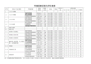 环境因素识别与评价清单表.doc