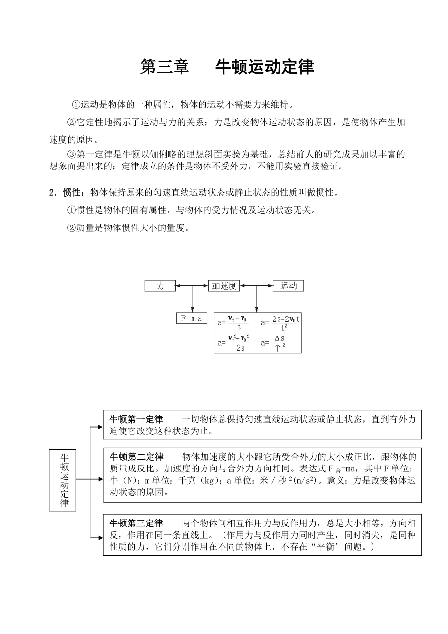 牛顿运动定律习题汇总.doc_第1页