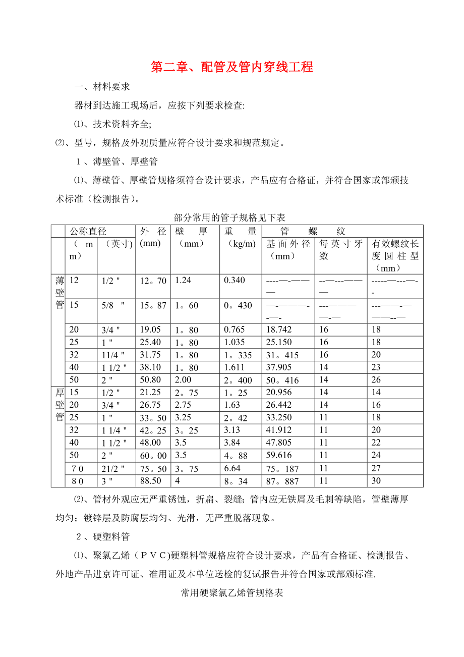 电气安装工程作业指导书.doc_第1页