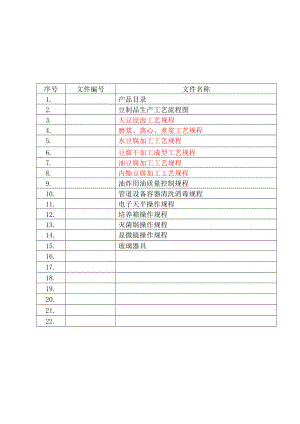 豆制品作业指导书.doc