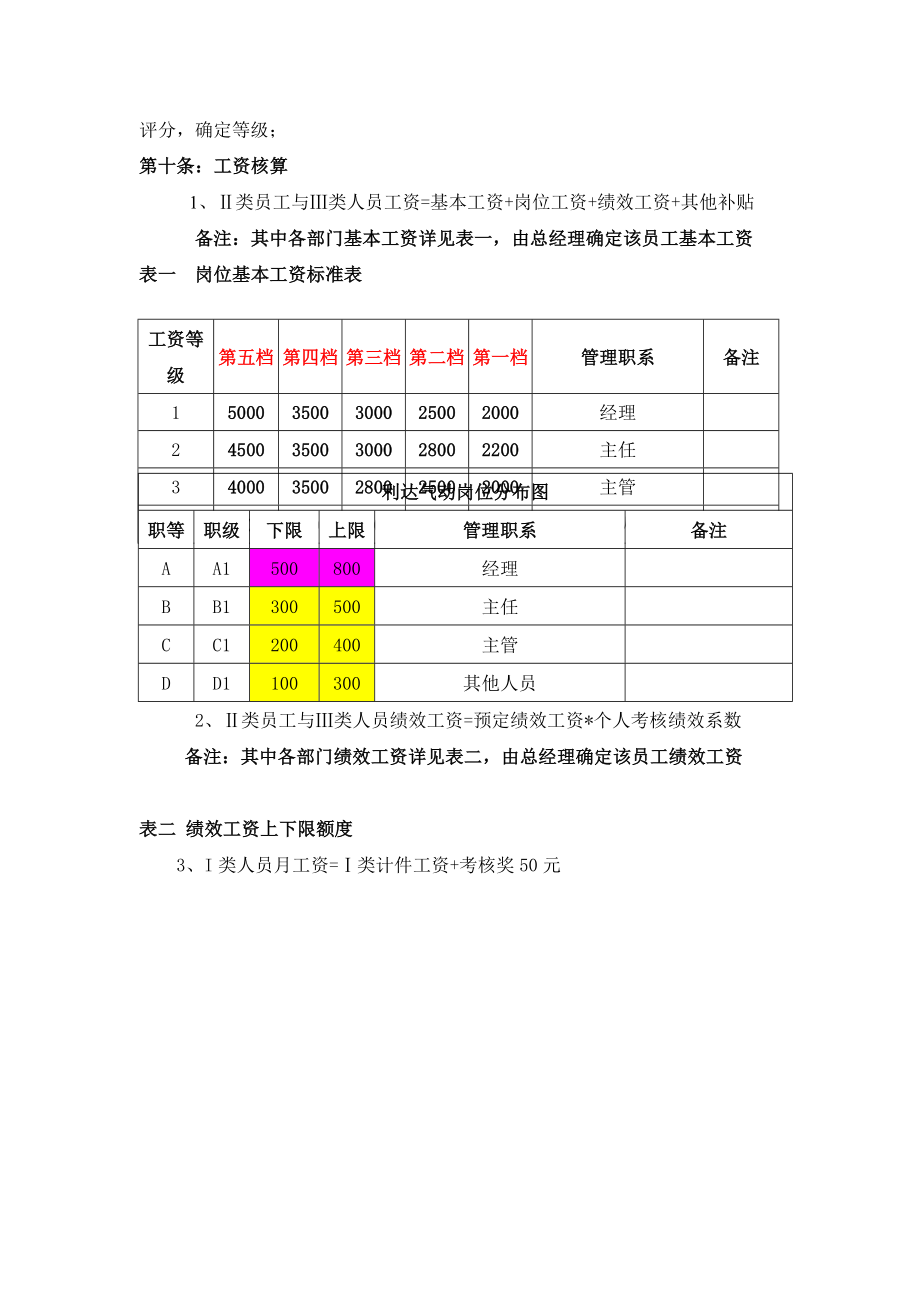 生产企业绩效考核管理办法.doc_第3页