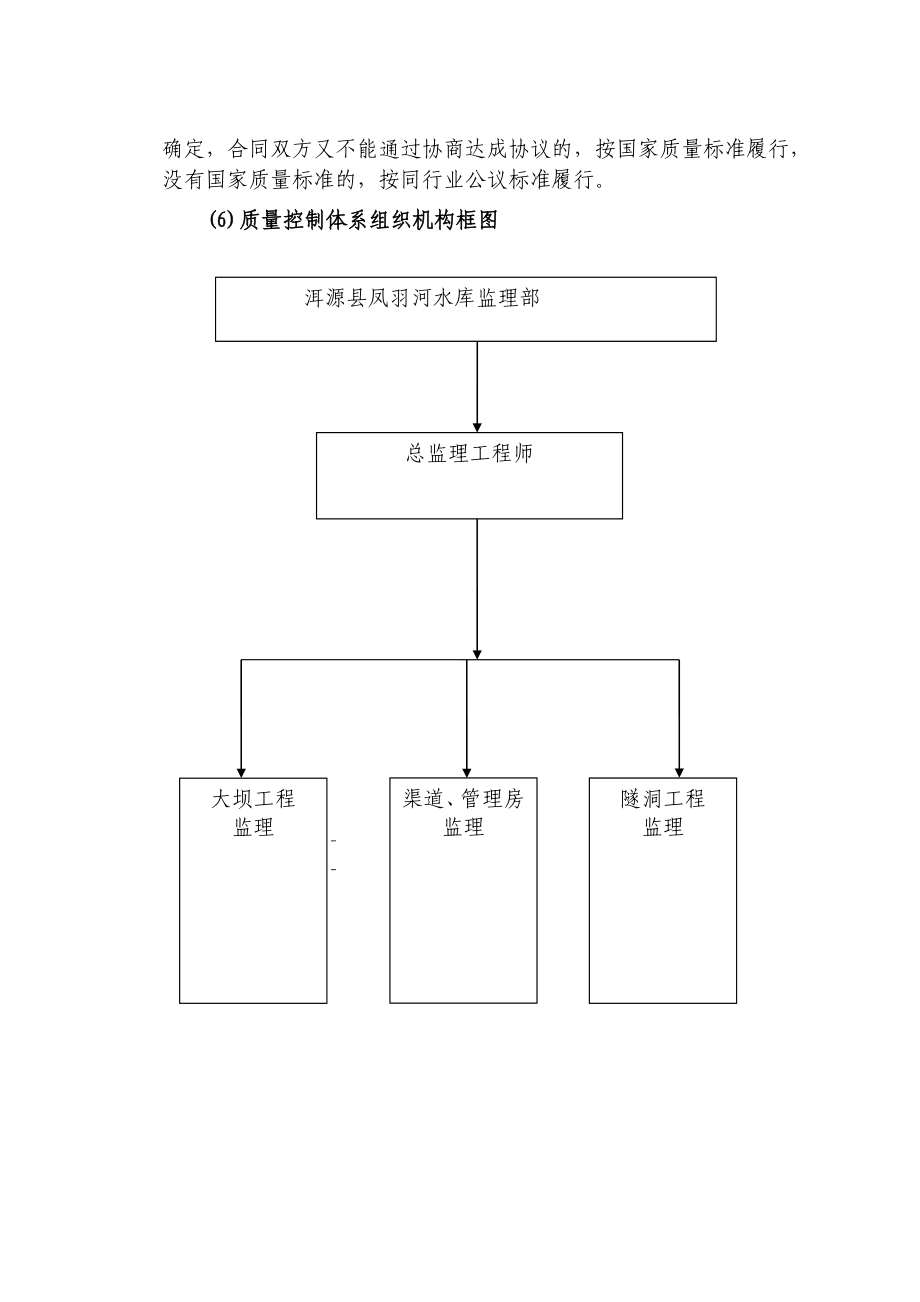 监理质量控制体系.doc_第2页