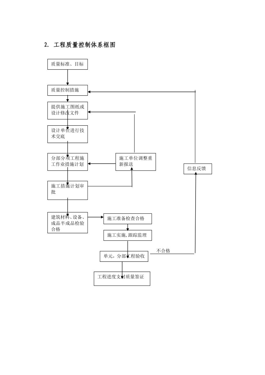 监理质量控制体系.doc_第3页