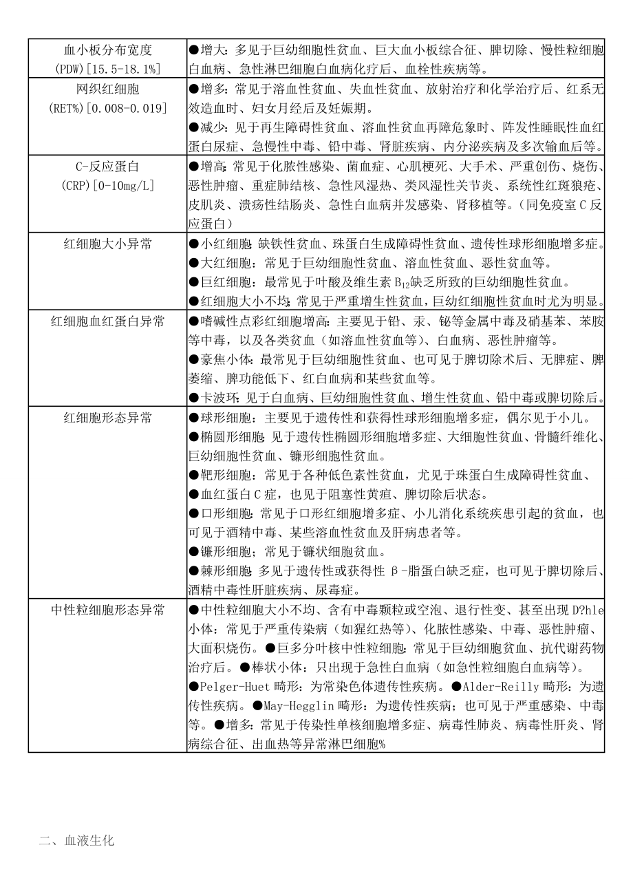 检验报告参考值及临床意义分析.doc_第3页