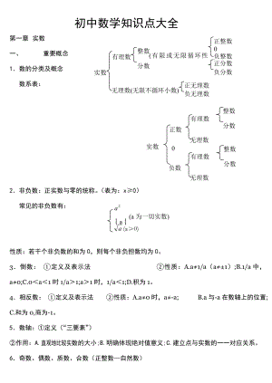 苏教版初中数学知识点总结(适合打印).doc