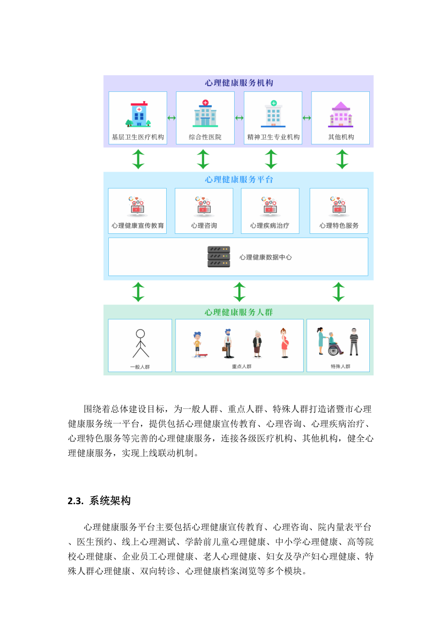 诸暨市心理健康服务平台建设方案.doc_第3页