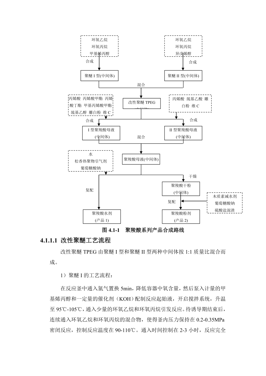 混凝土减水剂生产工艺技术.doc_第2页