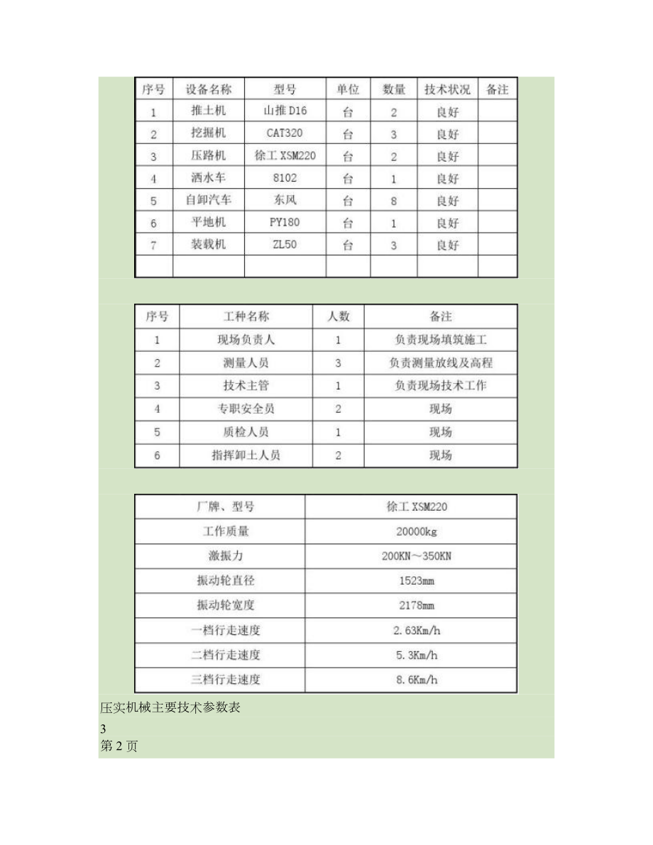 路基试验段施工总结报告.doc_第2页