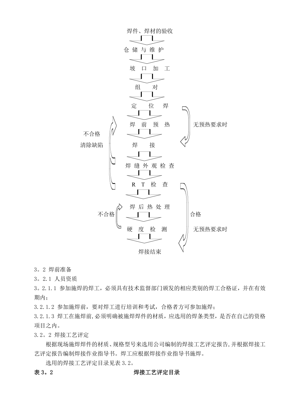 焊接施工技术方案--参考.docx_第2页