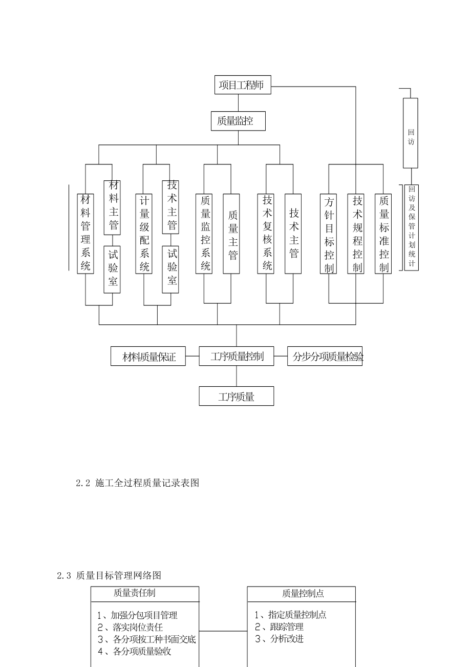 质量创优措施.doc_第2页